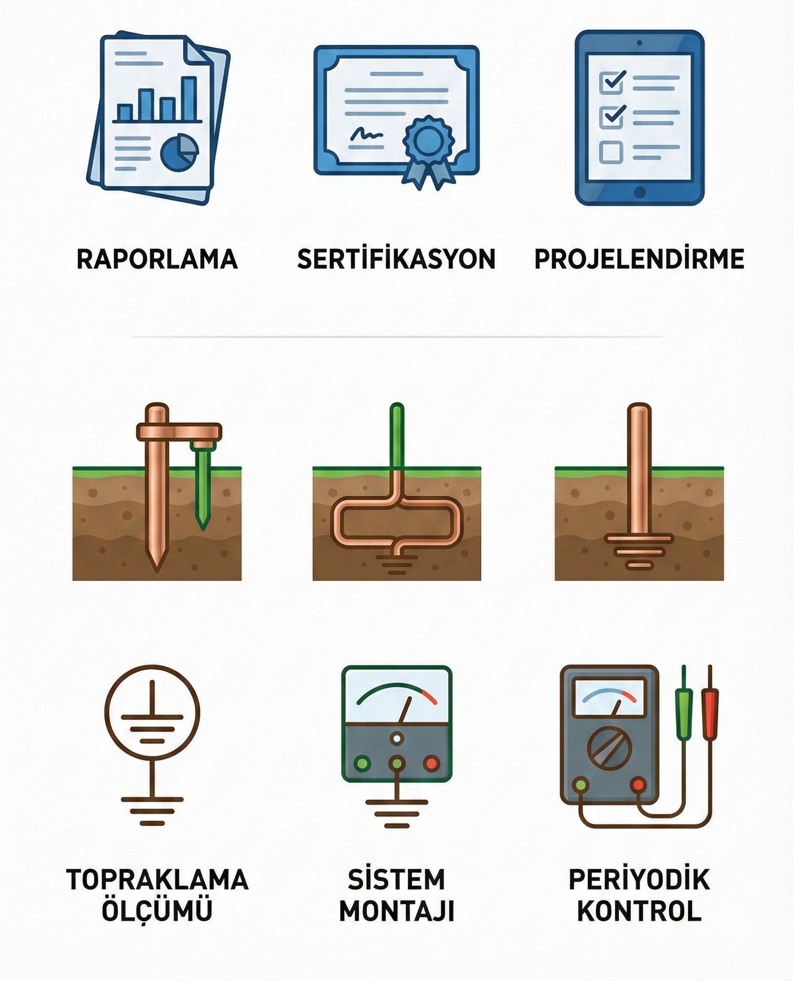 Sık Sorulan Sorular - Topraklama Ölçümü Hakkında